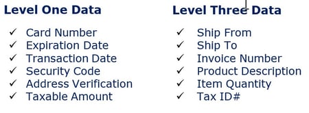 Acumatica Level 3 Credit Card Processing2