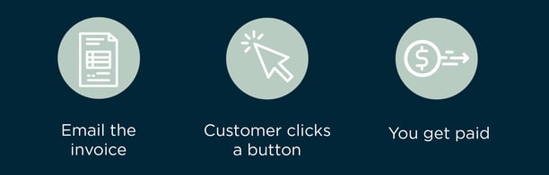 APS ClickToPay - Get Paid Faster