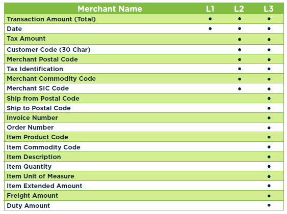 Merchant IDs Hotels