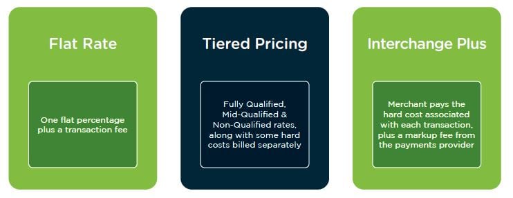 Buyers Guide - Pricing Structure 