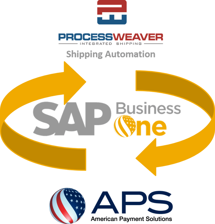 SAP Business One Automated Payments Shipping 1.png