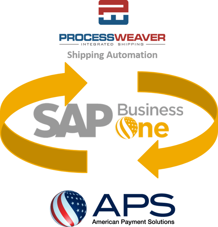 SAP Business One Automated Payments Shipping 1.png