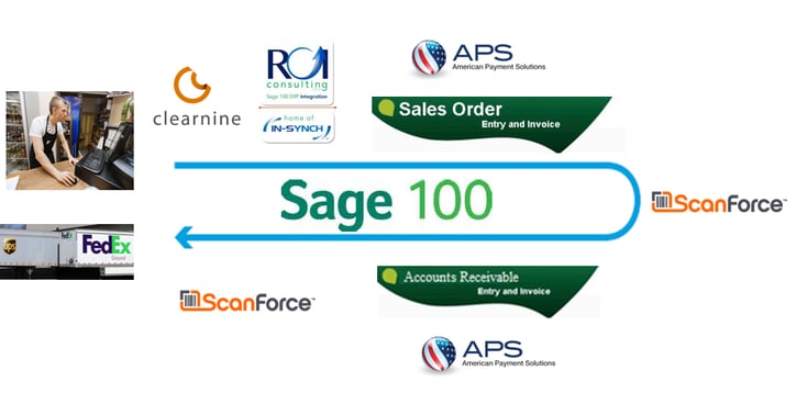 Sage 100 Order Processing Scanforce.png