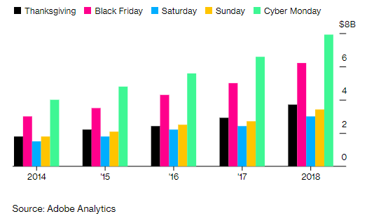 Black Friday Shopping Trends