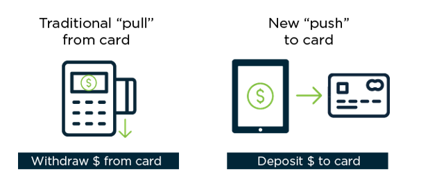 Traditional "pull" vs new "push" transaction